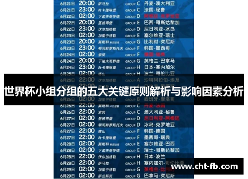 世界杯小组分组的五大关键原则解析与影响因素分析