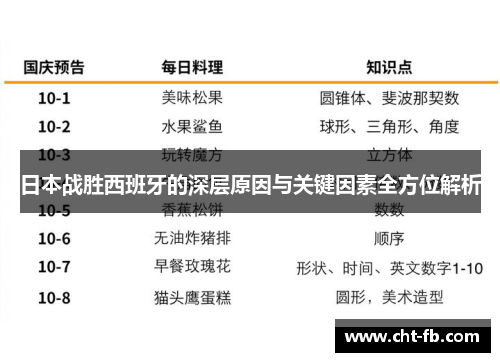 日本战胜西班牙的深层原因与关键因素全方位解析