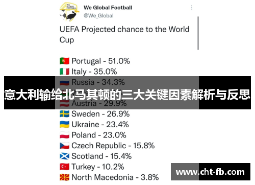 意大利输给北马其顿的三大关键因素解析与反思