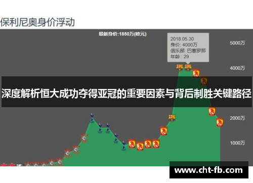 深度解析恒大成功夺得亚冠的重要因素与背后制胜关键路径
