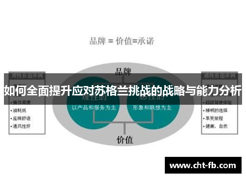 如何全面提升应对苏格兰挑战的战略与能力分析