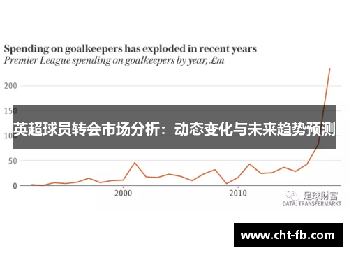 英超球员转会市场分析：动态变化与未来趋势预测