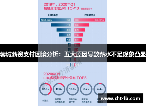 蓉城薪资支付困境分析：五大原因导致薪水不足现象凸显