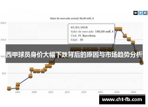 西甲球员身价大幅下跌背后的原因与市场趋势分析