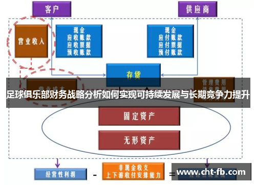 足球俱乐部财务战略分析如何实现可持续发展与长期竞争力提升 足球俱乐部财务战略分析如何实现可持续发展与长期竞争力提升