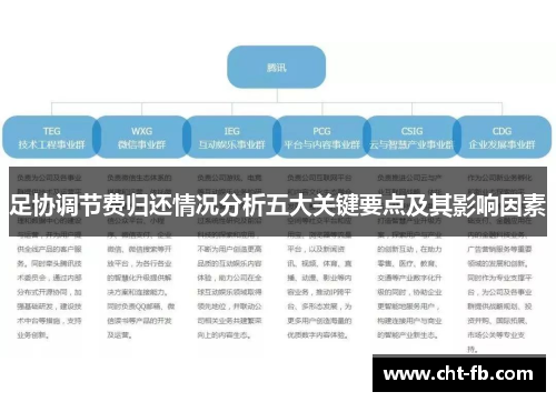 足协调节费归还情况分析五大关键要点及其影响因素 足协调节费归还情况分析五大关键要点及其影响因素
