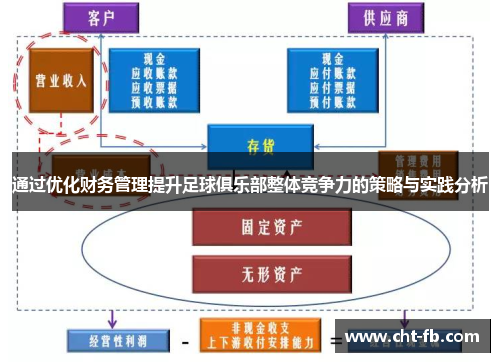通过优化财务管理提升足球俱乐部整体竞争力的策略与实践分析 通过优化财务管理提升足球俱乐部整体竞争力的策略与实践分析