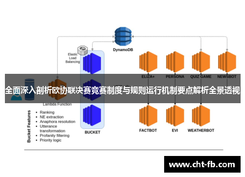 全面深入剖析欧协联决赛竞赛制度与规则运行机制要点解析全景透视