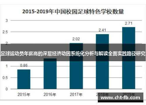 足球运动员年薪高的深层经济动因系统化分析与解读全面实践路径研究 足球运动员年薪高的深层经济动因系统化分析与解读全面实践路径研究
