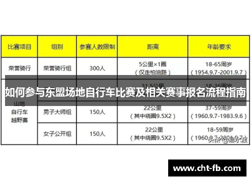 如何参与东盟场地自行车比赛及相关赛事报名流程指南
