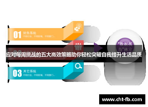 应对每周挑战的五大高效策略助你轻松突破自我提升生活品质