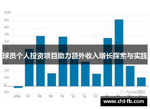 球员个人投资项目助力额外收入增长探索与实践