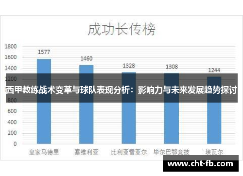 西甲教练战术变革与球队表现分析：影响力与未来发展趋势探讨