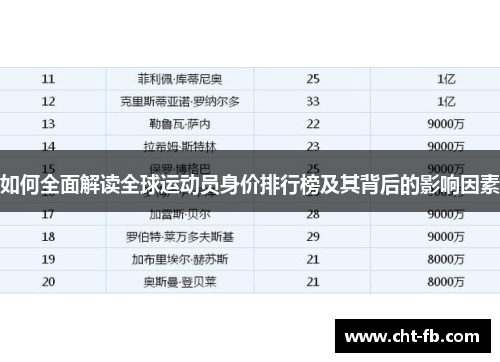 如何全面解读全球运动员身价排行榜及其背后的影响因素 如何全面解读全球运动员身价排行榜及其背后的影响因素