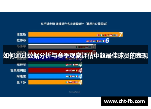 如何通过数据分析与赛季观察评估中超最佳球员的表现