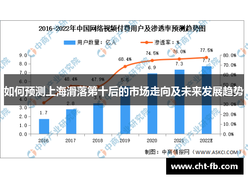 如何预测上海滑落第十后的市场走向及未来发展趋势