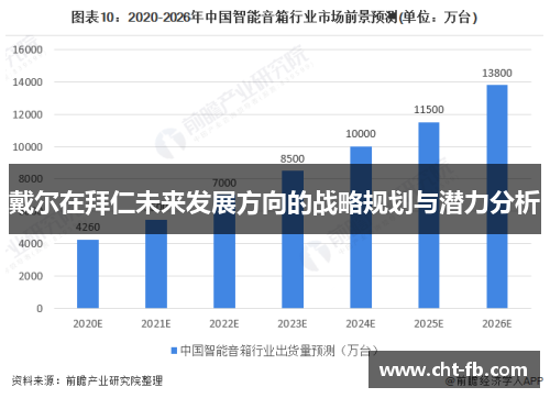 戴尔在拜仁未来发展方向的战略规划与潜力分析