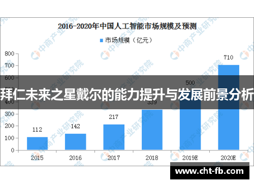 拜仁未来之星戴尔的能力提升与发展前景分析
