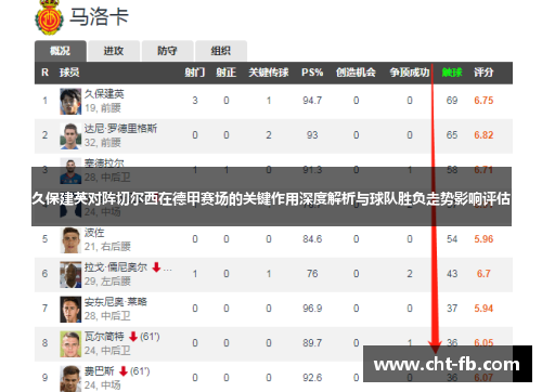 久保建英对阵切尔西在德甲赛场的关键作用深度解析与球队胜负走势影响评估
