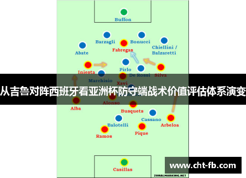 从吉鲁对阵西班牙看亚洲杯防守端战术价值评估体系演变