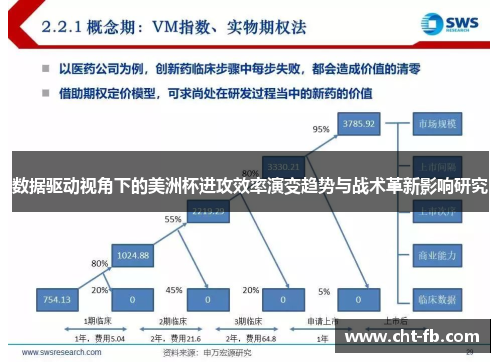 数据驱动视角下的美洲杯进攻效率演变趋势与战术革新影响研究