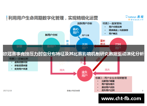 欧冠赛事竞技压力时空分布特征及其比赛影响机制研究数据驱动演化分析