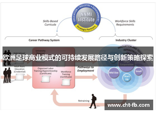 欧洲足球商业模式的可持续发展路径与创新策略探索
