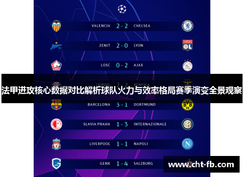 法甲进攻核心数据对比解析球队火力与效率格局赛季演变全景观察