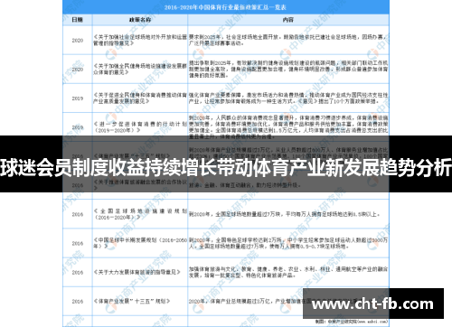 球迷会员制度收益持续增长带动体育产业新发展趋势分析 球迷会员制度收益持续增长带动体育产业新发展趋势分析