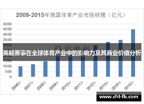 英超赛事在全球体育产业中的影响力及其商业价值分析