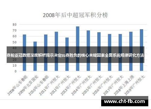 赛前亚冠数据深度解析揭示决定比赛胜负的核心关键因素全面系统规律研究方法