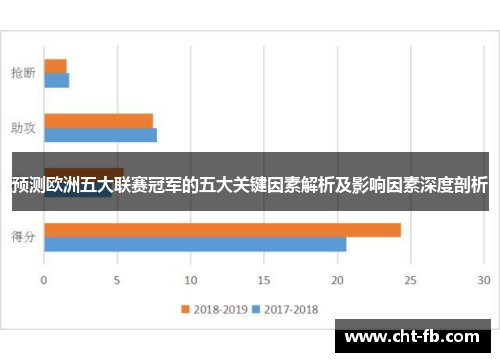 预测欧洲五大联赛冠军的五大关键因素解析及影响因素深度剖析