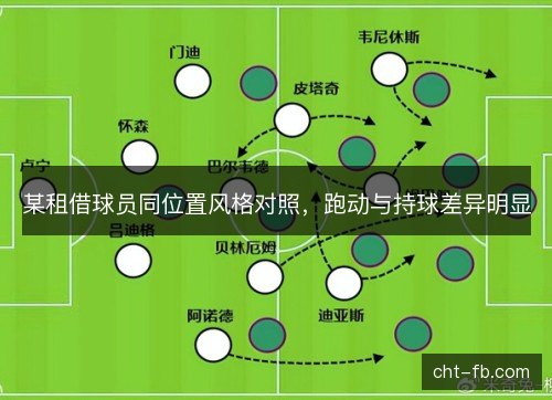 某租借球员同位置风格对照,跑动与持球差异明显 某租借球员同位置风格对照,跑动与持球差异明显